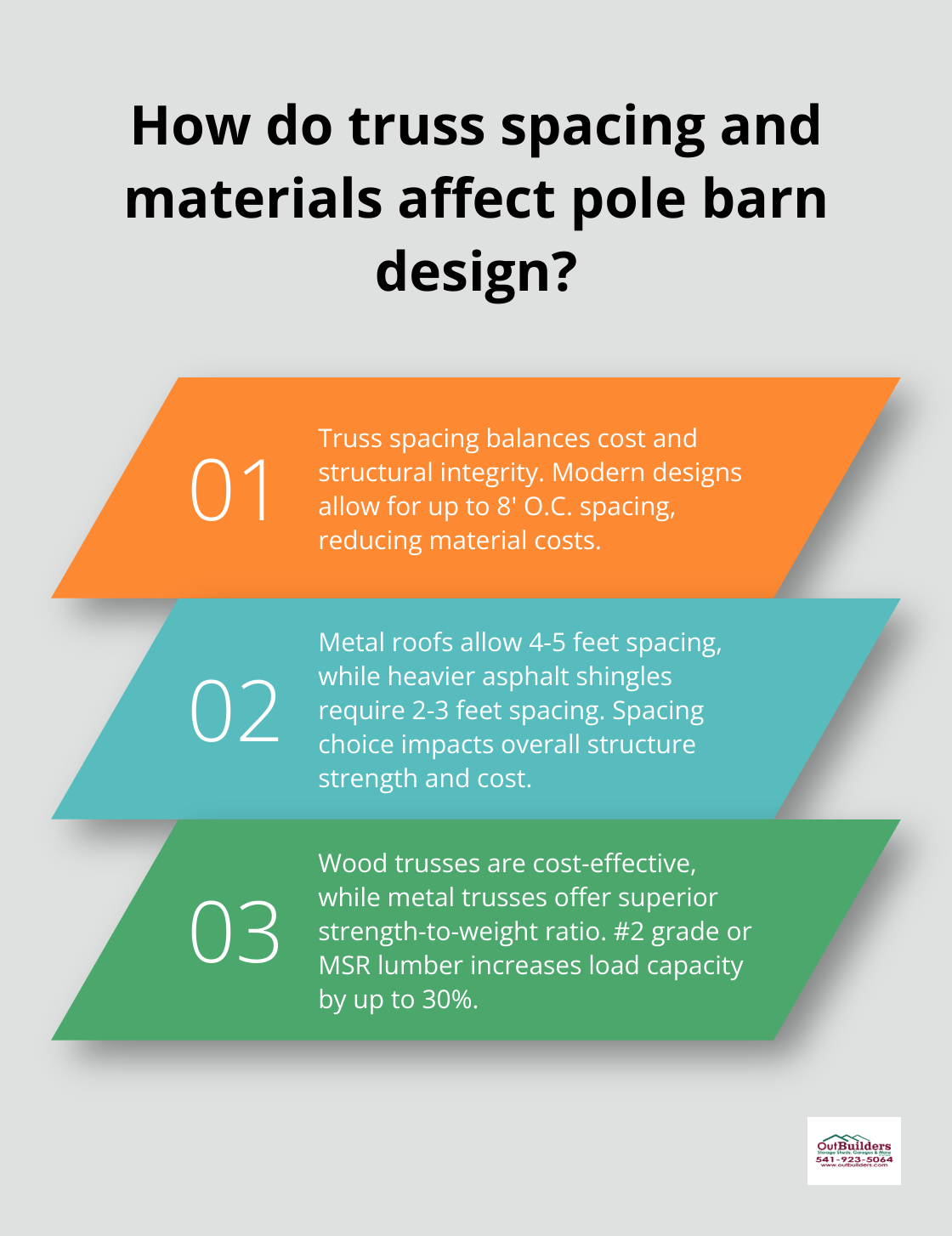 Fact - How do truss spacing and materials affect pole barn design?