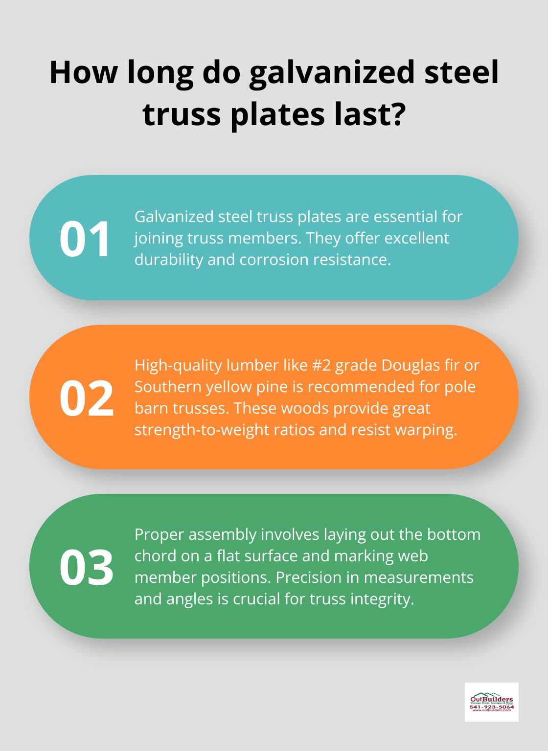 Fact - How long do galvanized steel truss plates last?