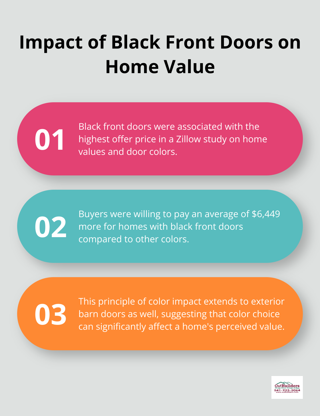 An ordered list chart showing three key points about the impact of black front doors on home value, based on a Zillow study. - barn door designs exterior