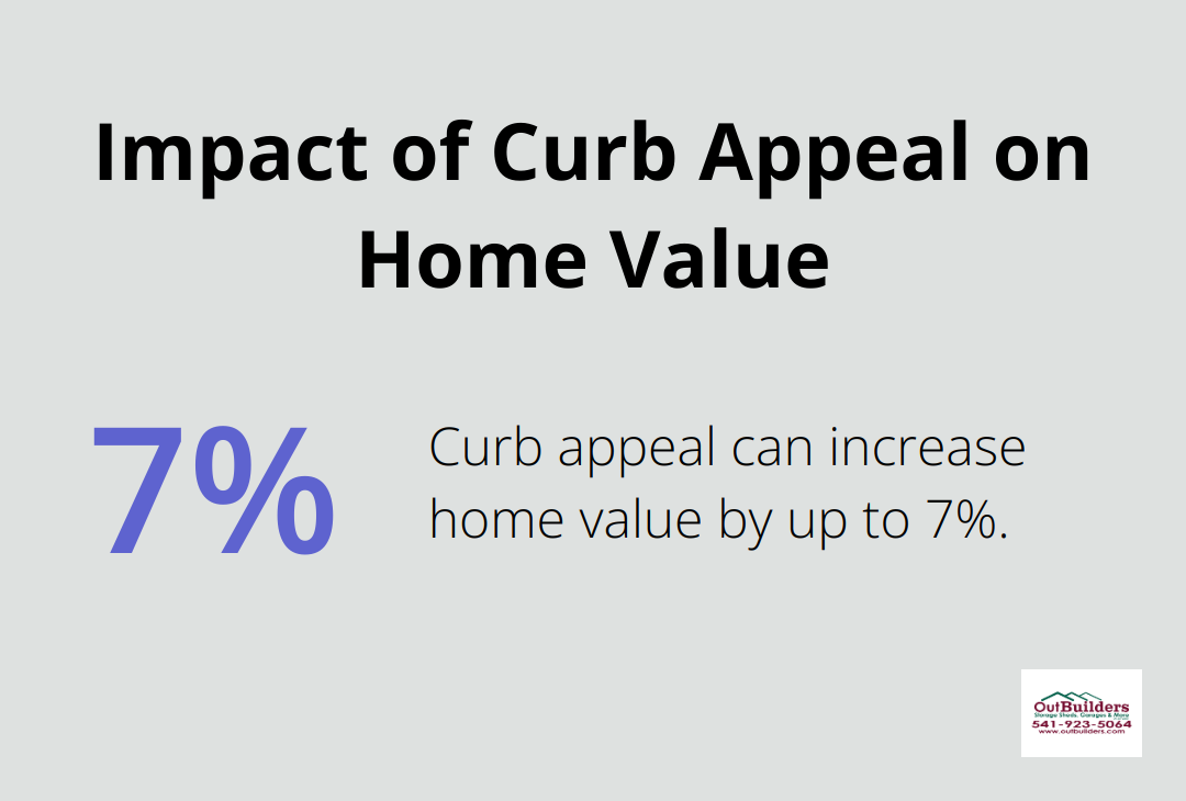 Chart showing that curb appeal can increase home value by up to 7% - outdoor storage solutions