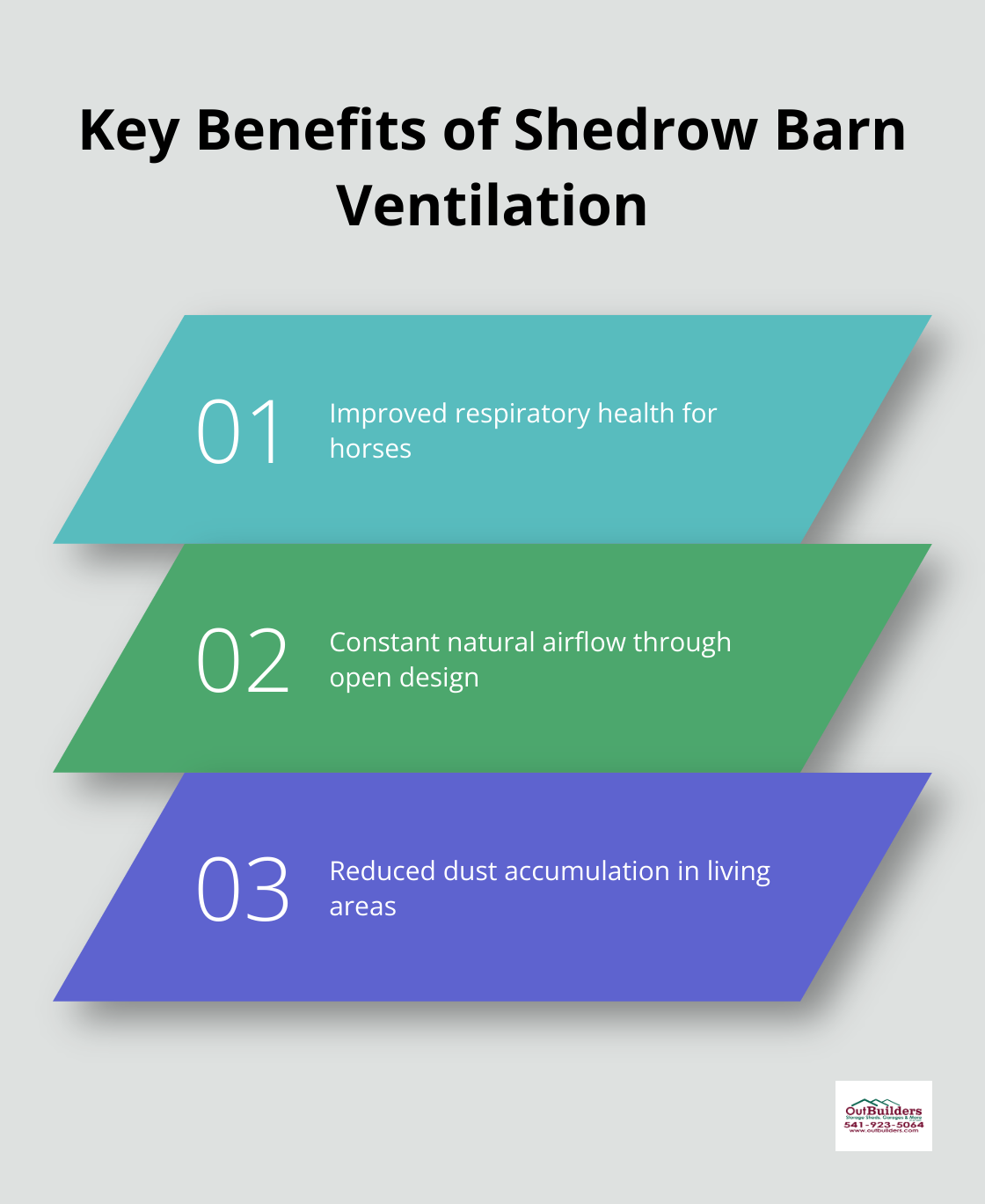 Chart showing three main benefits of shedrow barn ventilation: improved respiratory health, natural airflow, and dust reduction - shedrow barn designs