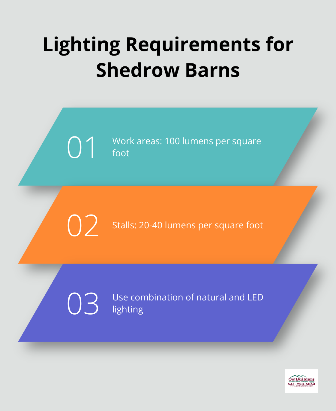 Chart displaying lighting requirements for different areas in shedrow barns: work areas and stalls - shedrow barn designs