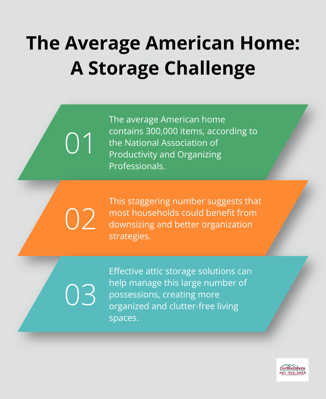 Ordered list chart showing facts about the average number of items in American homes - attic storage solutions
