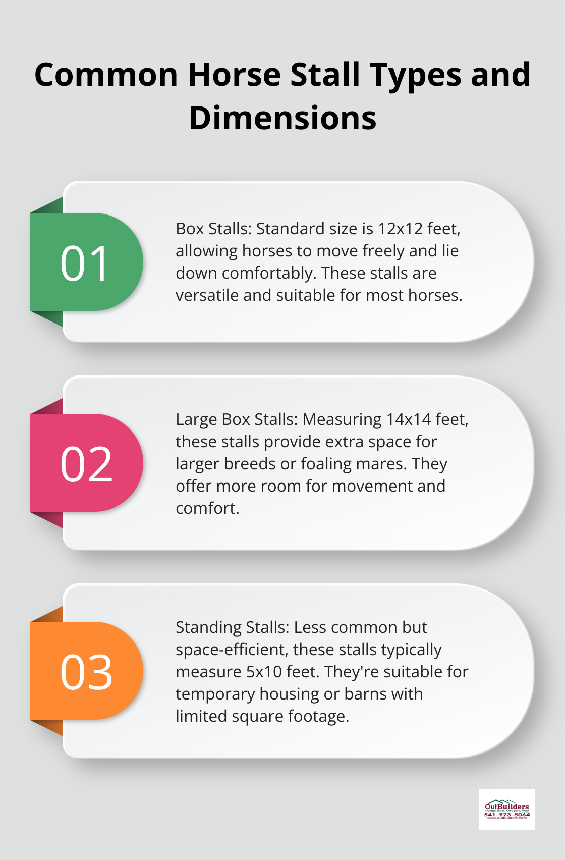 Ordered list chart showing three types of horse stalls and their typical dimensions - horse barn designs with indoor arena