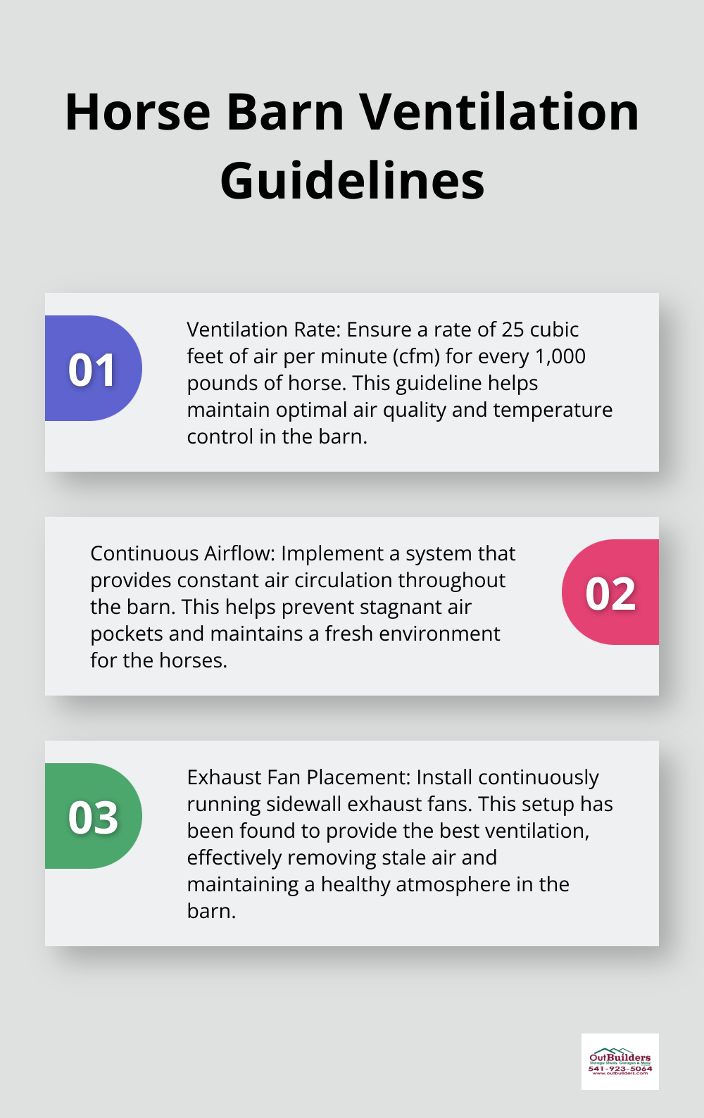 An ordered list of three key considerations for horse barn ventilation: ventilation rate, continuous airflow, and exhaust fan placement. - large barn designs